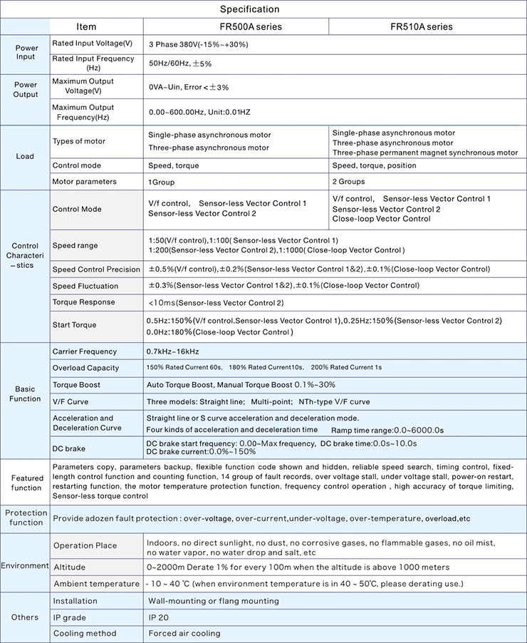 Fr500&510 åæ°è¡¨æ ¼ 2.jpg