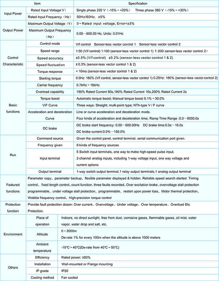 FR150 Series Multifunction Inverter EN V1.0(20180823) è¯¦æé¡µ ææ¯åæ°.png