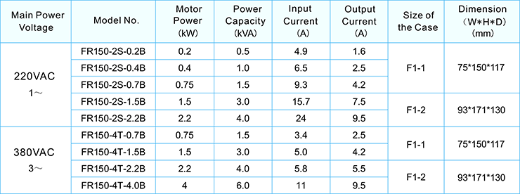 FR150 Series Multifunction Inverter EN V1.0(20180823) è¯¦æé¡µ çµæ°è§æ ¼.png