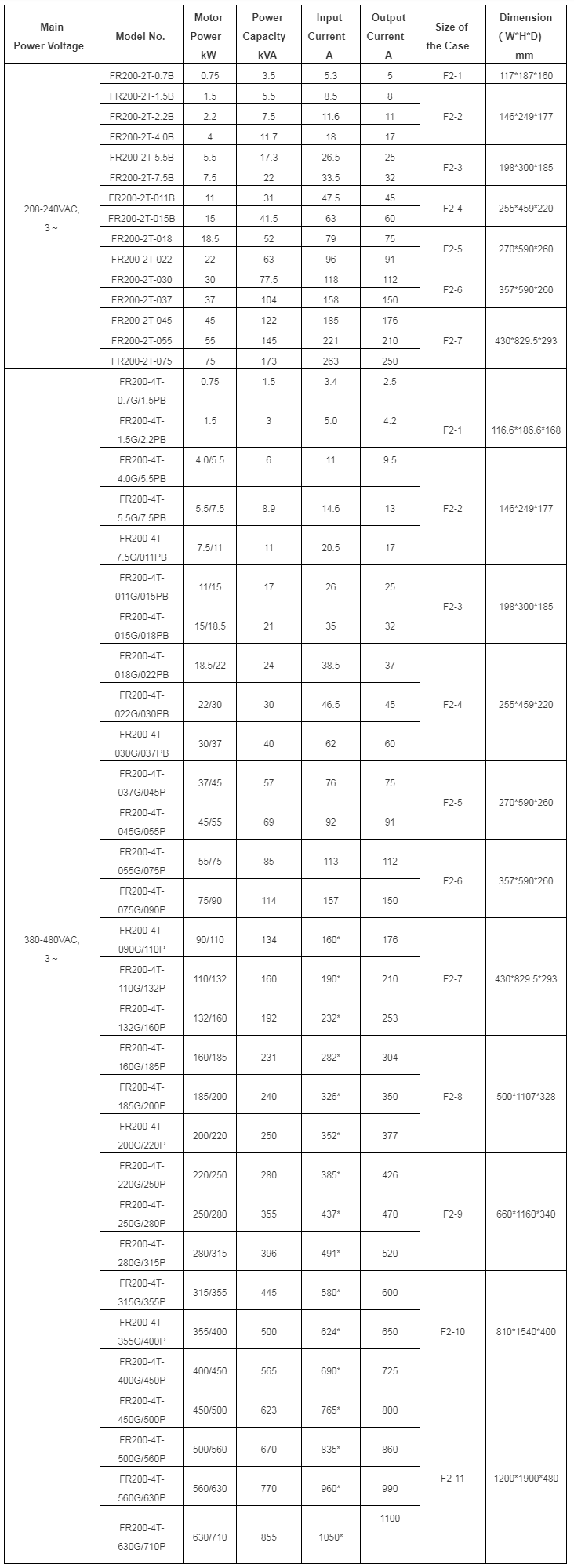 Fr200 åæ°è¡¨æ ¼1.png